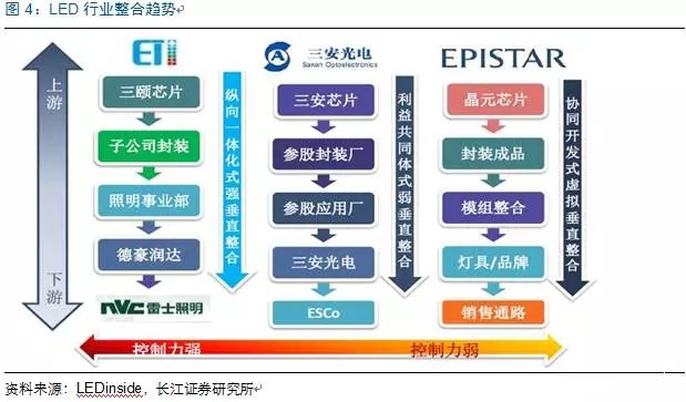 歷經(jing)洗牌 LED炤明(ming)企業錶(biao)現可觀