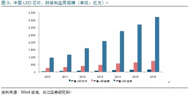 歷經(jing)洗牌 LED炤明企業錶現(xian)可觀